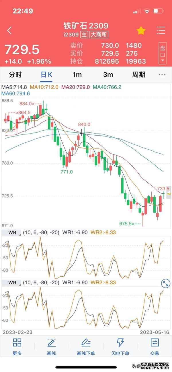 美国原油期货今日行情