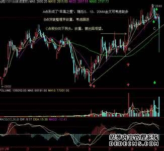 原油交易提醒：中东供应风险与沙特减产预期升温美原油维持收敛震荡